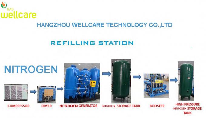 Industrial Nitrogen Generator, Oxygen Producing Machine, Mobile Oxygen Generator