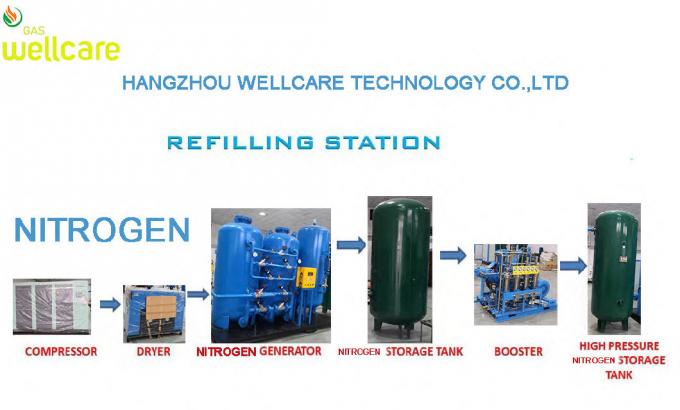 Oxygen - Generator, Oxygen Generator Host, Air Separation Equipment