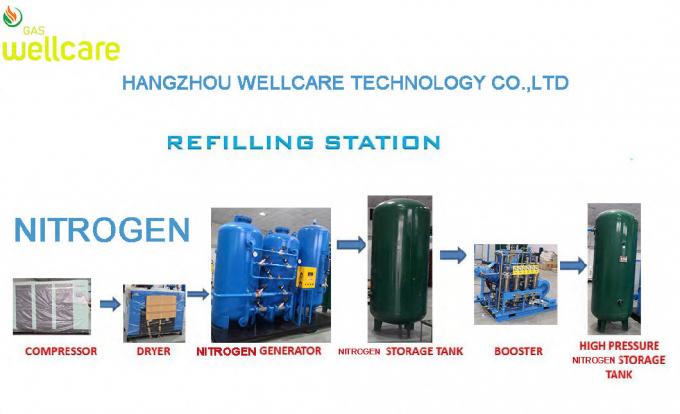 China Nitrogen Plant, Generators 99.9995% Nitrogen for Food Packaging