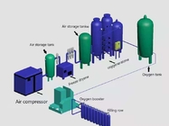                  Industrial Oxygen Plant Oxygen Cylinder Filling Machine ISO Certified Oxygen Generator              supplier