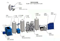                  Liquid Air Separation Plant Liquid Oxygen Plant Liquid Oxygen Nitrogen Equipment              supplier