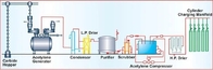                  Acetylene Generators, Industrial Gas Plants for Manufacturer, LPG Gas Station              supplier