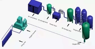                  Nitrogen Psa Generator, High Purity Nitrogen Generator, Nitrogen and Oxygen Separating Equipment              supplier